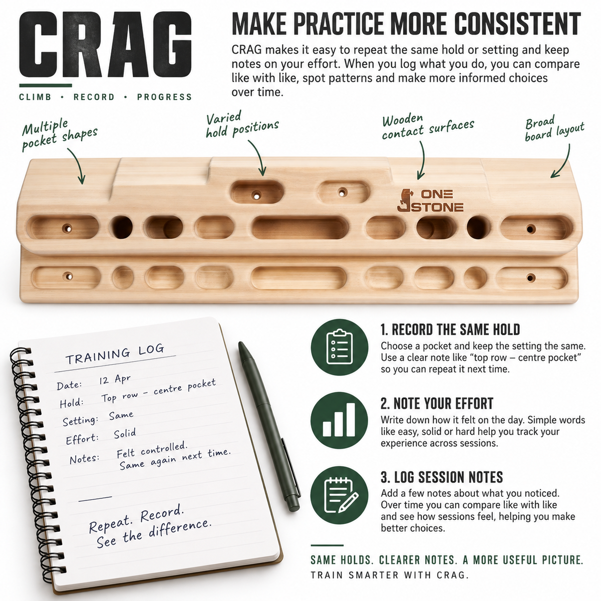 HOME CRAG - Wall Mounted Hangboard